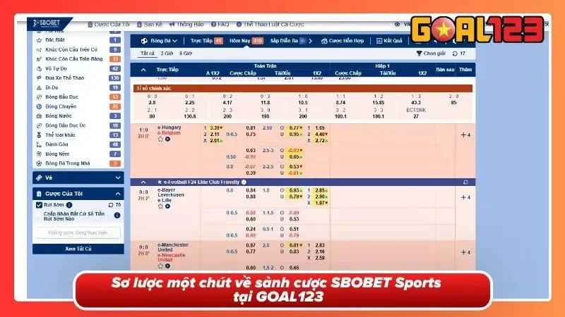 SBOBET Sports Tại GOAL123 - Sân Chơi Cá Cược Thể Thao Top Đầu Năm 1 Tổng quan nhanh về sảnh cược truyền thống