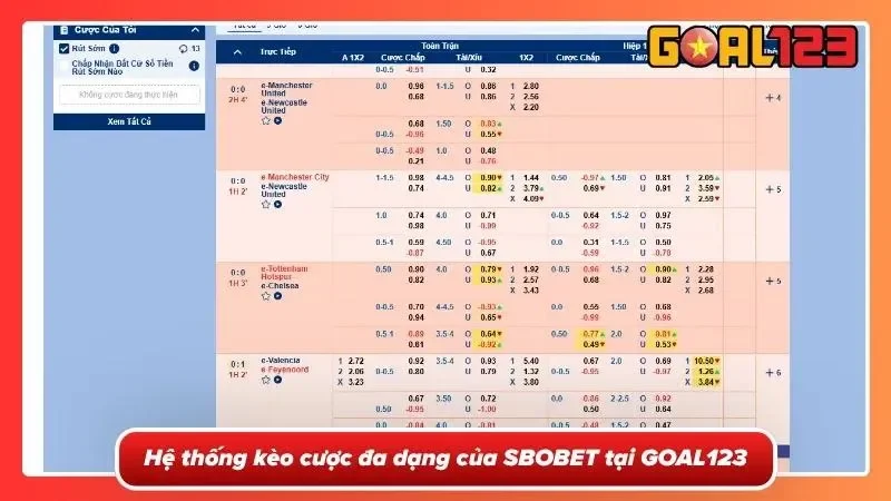 SBOBET Sports Tại GOAL123 - Sân Chơi Cá Cược Thể Thao Top Đầu Năm 6 Hệ sinh thái kèo cược phong phú