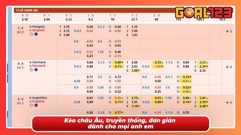 SBOBET Sports Tại GOAL123 - Sân Chơi Cá Cược Thể Thao Top Đầu Năm 7 Kèo châu Âu, đơn giản, tinh tế và sang trọng