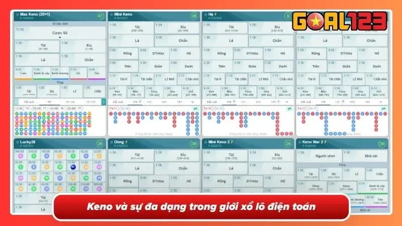 Xổ Số Keno GOAL123 - Hình Thức Quay Số Nhanh Hot Bậc Nhất 4 Keno hỗ trợ đáp ứng được nhu cầu của đa tệp khách hàng